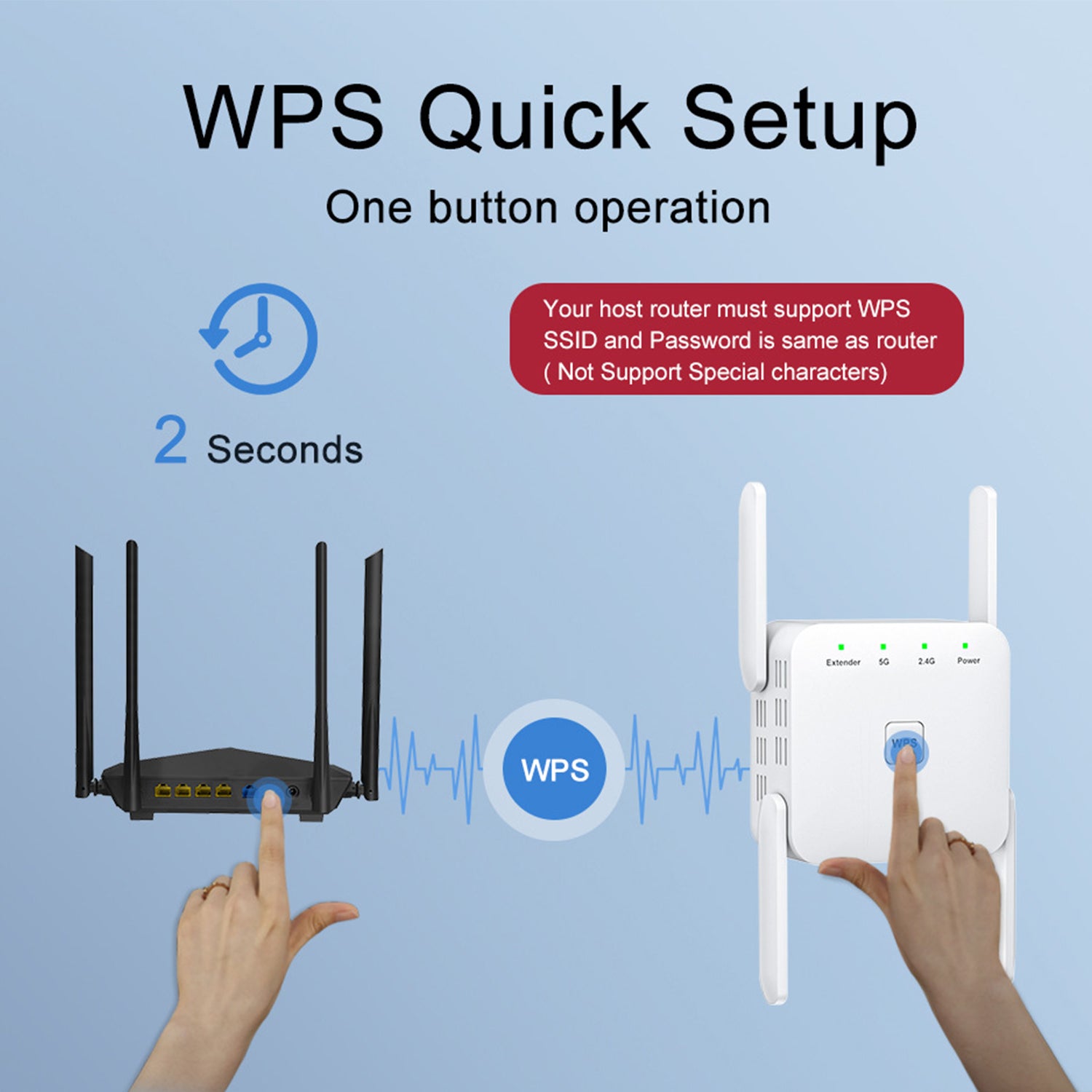 WiFi Extender- WiFi Range Extender Up to 1200Mbps, WiFi Signal Booster, 2.4  & 5GHz Dual Band WiFi Repeater with Access Ethernet Port, 360° Full  Coverage, Easy Set-Up. (1200Mbps) 